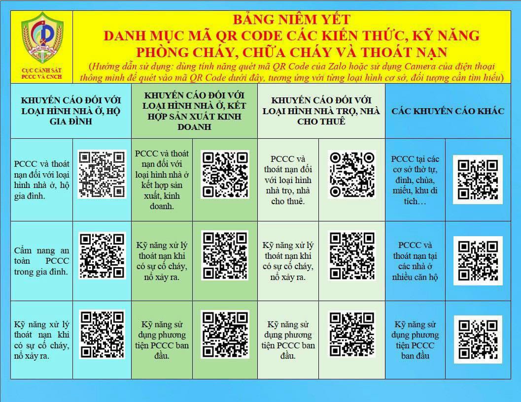 MÃ QR CODE KIẾN THỨC KĨ NĂNG PCCC VÀ THOÁT NẠN